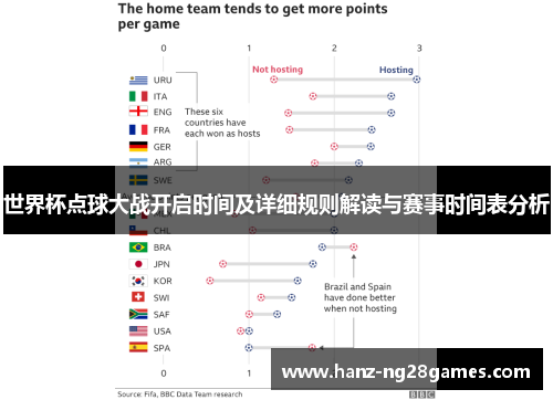 世界杯点球大战开启时间及详细规则解读与赛事时间表分析