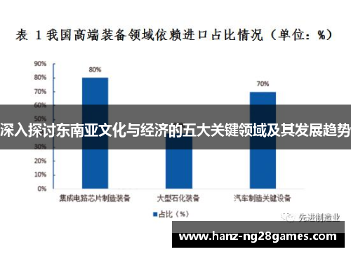 深入探讨东南亚文化与经济的五大关键领域及其发展趋势