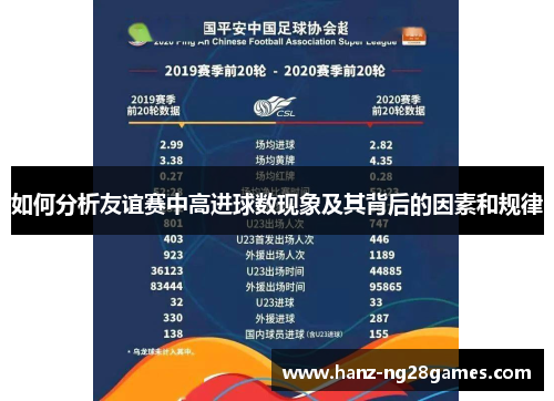 如何分析友谊赛中高进球数现象及其背后的因素和规律 如何分析友谊赛中高进球数现象及其背后的因素和规律
