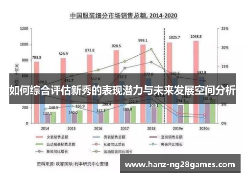 如何综合评估新秀的表现潜力与未来发展空间分析