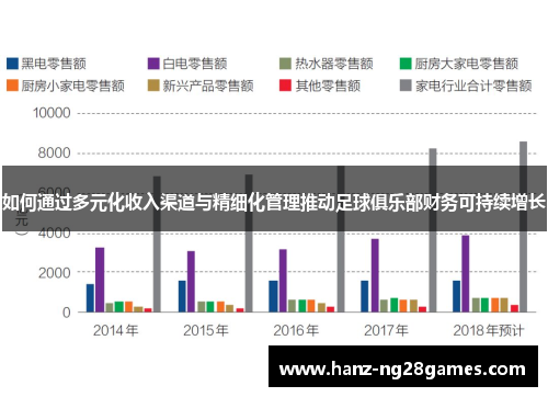 如何通过多元化收入渠道与精细化管理推动足球俱乐部财务可持续增长