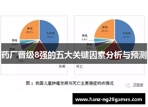 药厂晋级8强的五大关键因素分析与预测