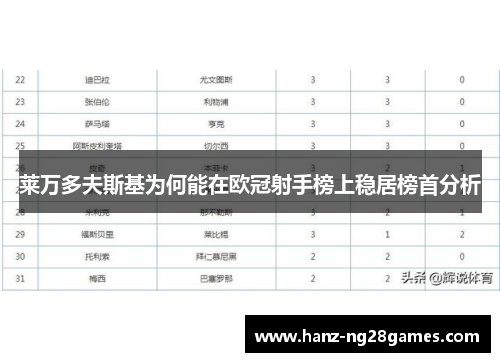 莱万多夫斯基为何能在欧冠射手榜上稳居榜首分析 莱万多夫斯基为何能在欧冠射手榜上稳居榜首分析