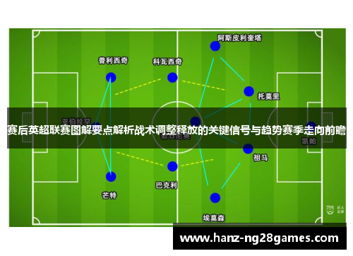 赛后英超联赛图解要点解析战术调整释放的关键信号与趋势赛季走向前瞻 赛后英超联赛图解要点解析战术调整释放的关键信号与趋势赛季走向前瞻
