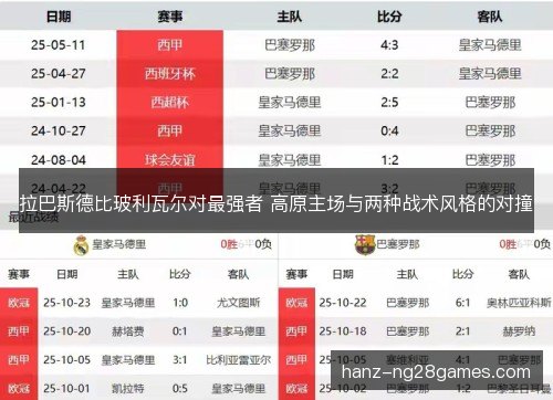 拉巴斯德比玻利瓦尔对最强者 高原主场与两种战术风格的对撞